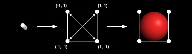 Sphere impostor process